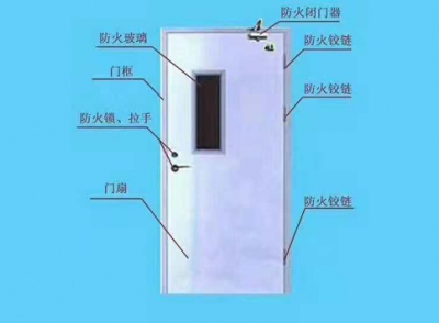 通化防火教室門